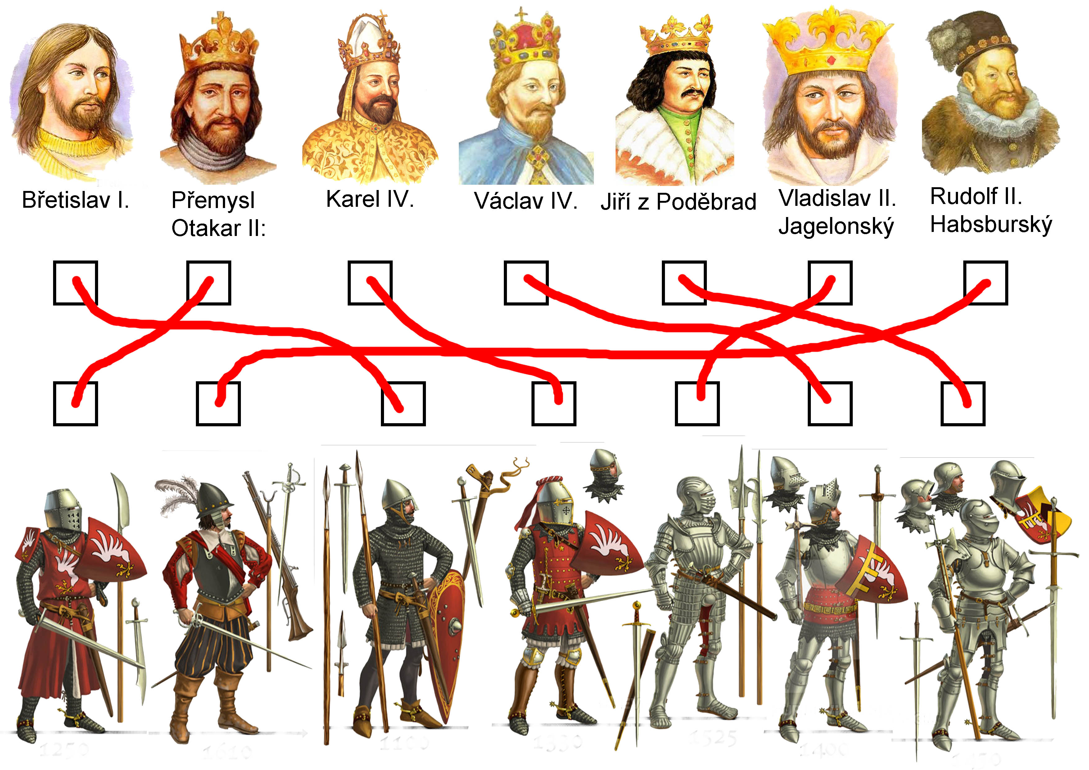 Zbraň a zbroj ve středověku Hrad Vízmburk